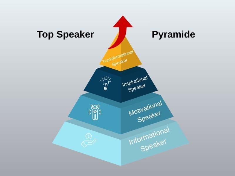 Top Speaker Pyramid - Speaker Types - Premium Speakers